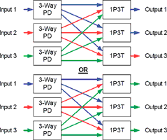 Figure 4. Possible connection states